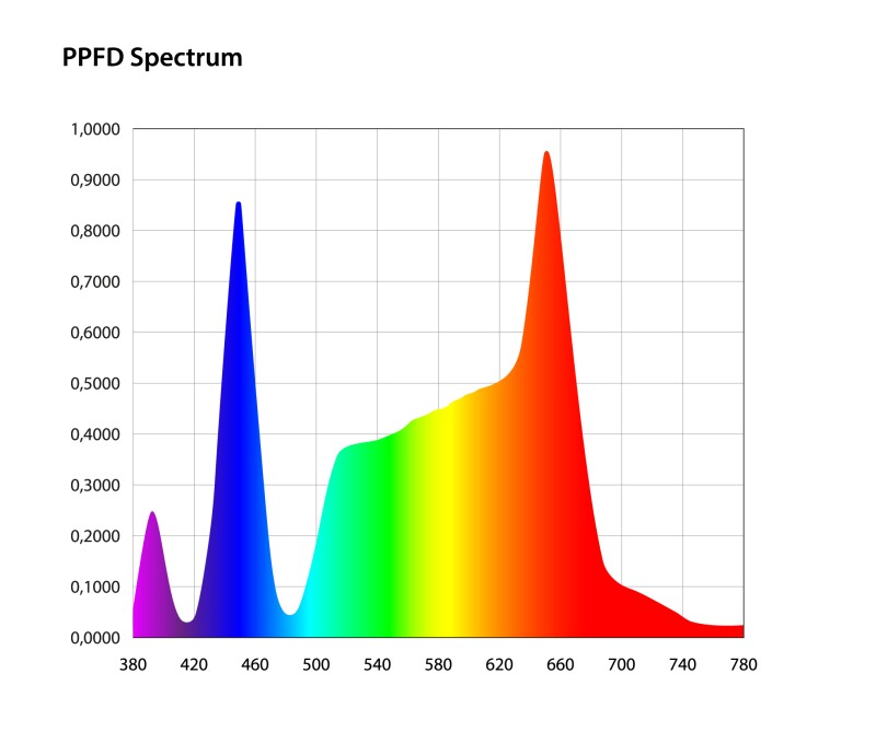 Фитосветильник Grow Up Long 120 Вт - Full spectrum + УФ