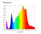 спектрограмма нового светильника под клубнику