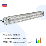 Good Grow - светильники - 1920х1920 (3)