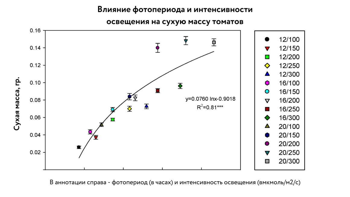 Часть глаза способная рефлекторно менять диаметр в зависимости от интенсивности освещения на рисунке